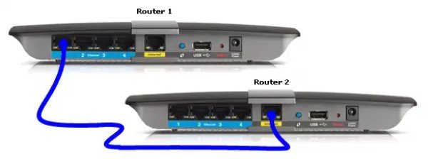 Router in cascata: LAN - WAN