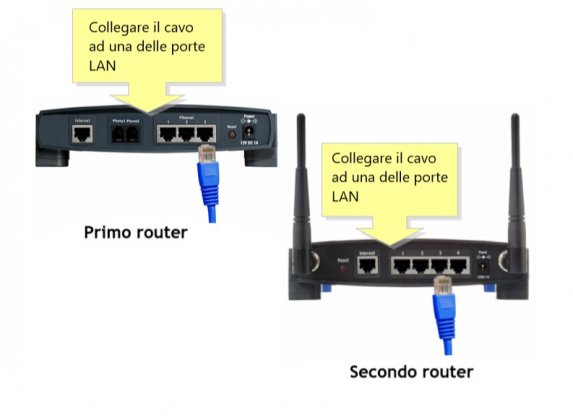 Collegare Due Modem Tim In Cascata