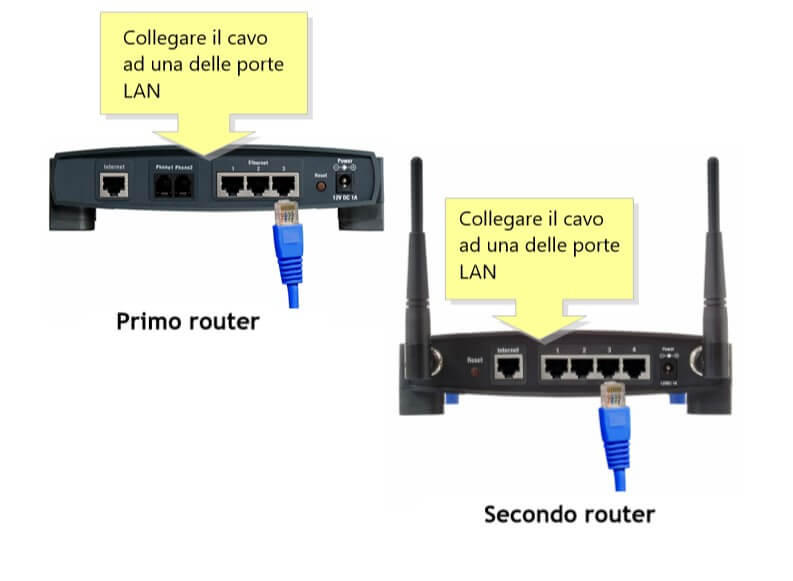 Router in cascata: LAN - LAN 