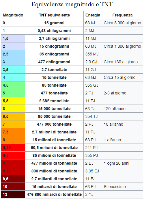 scala richter