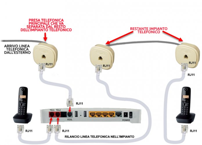 Presa Telefonica RJ11 A Parete - Autoadesiva O Con Viti | Connettore 6P4C Per Telefoni Fissi - Foto 8