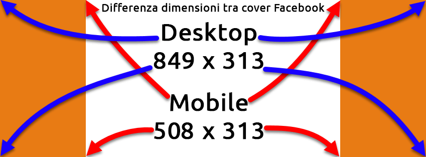 difference cover facebook mobile desktop