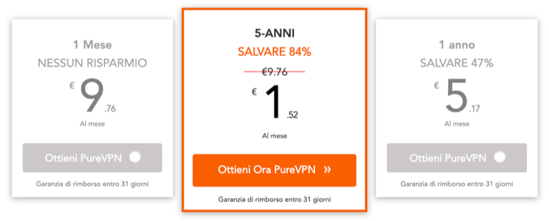 Special PureVPN price