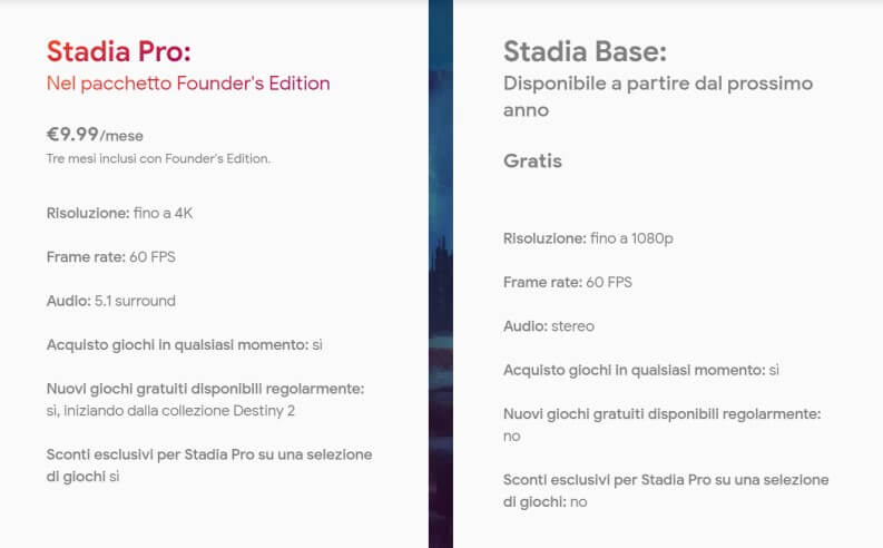 Google Stadia i piani di sottoscrizione