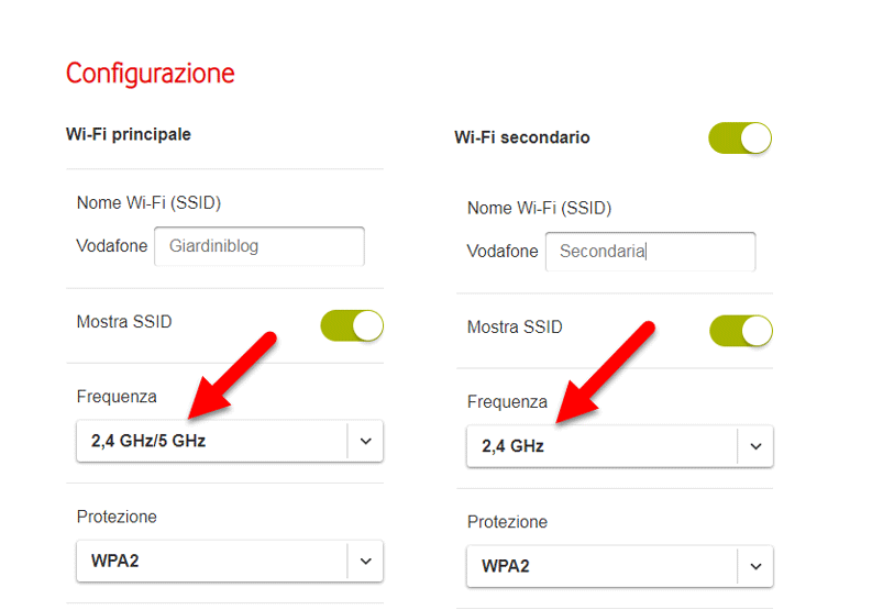 wifi vodafone 5 ghz 2,4