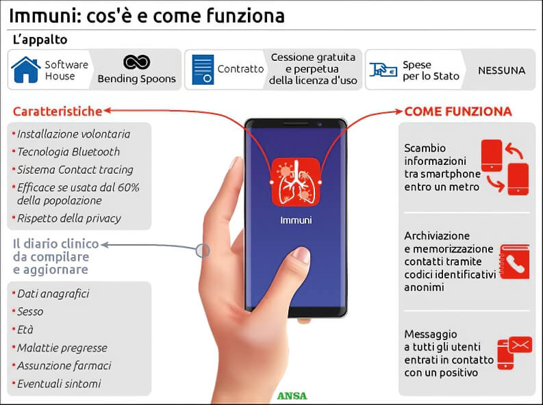 Immuni app contagio coronavirus