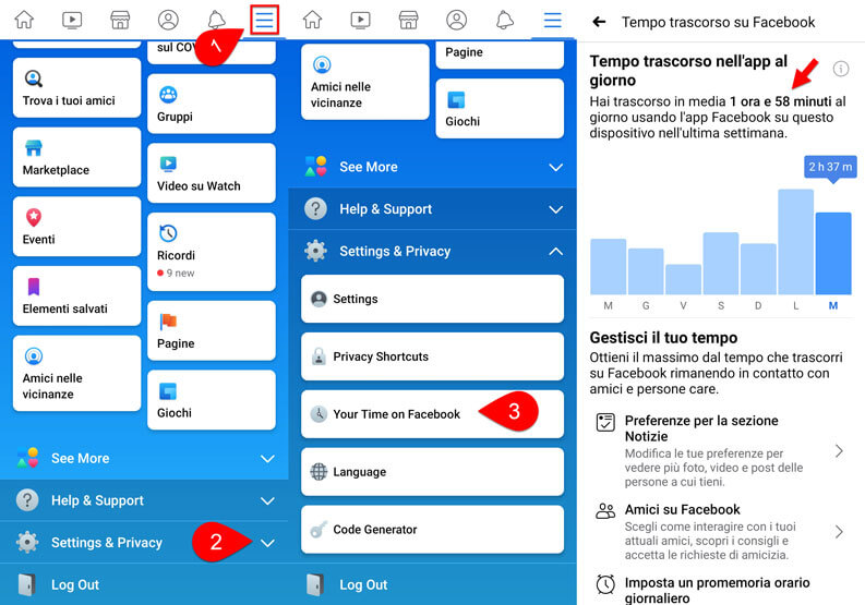 tempo trascorso su facebook
