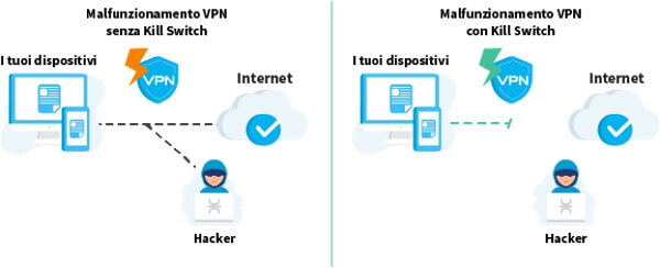 VPN Kill Switch