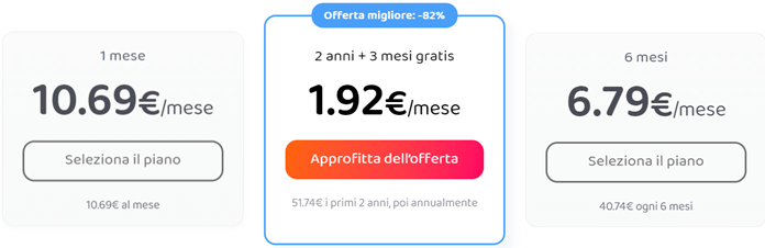 Offerta Private Internet Access Mar 2023