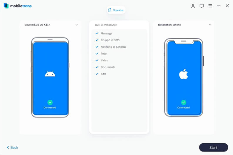 MobileTrans trasferimento delle chat WhatsApp da Android e iPhone