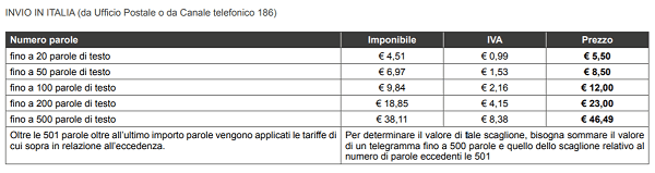 tabella prezzi telegramma online