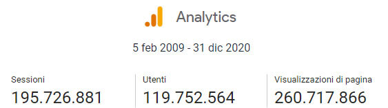 analytics giardiniblog 2009 2020