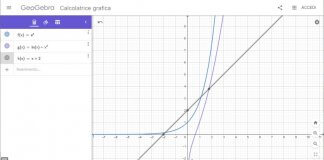 Programmi per disegnare grafici di funzioni