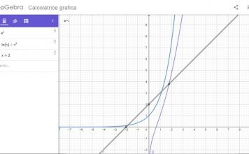I migliori programmi per disegnare grafici di funzioni Programmi per disegnare grafici di