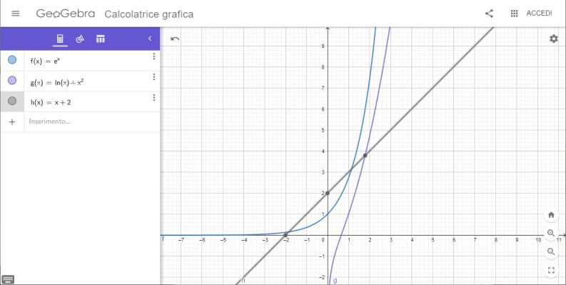 disegnare i grafici con GeoGebra