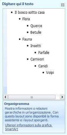 Word organization chart