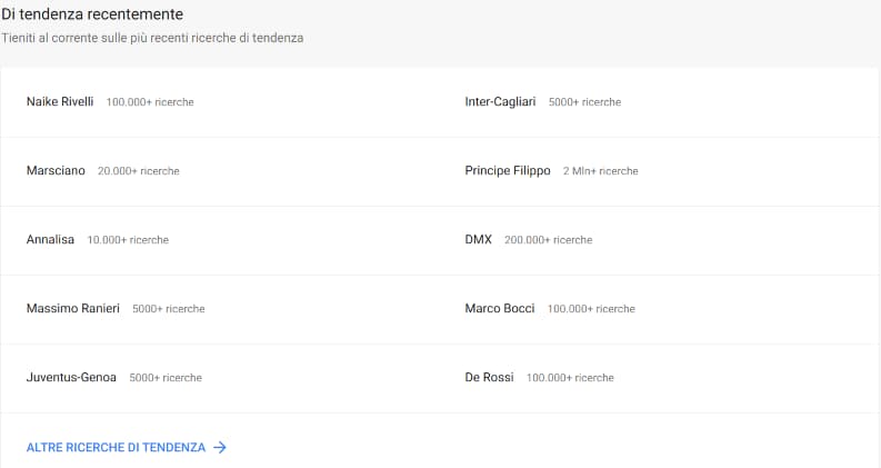 Grafico Tendenze Di Ricerca Google Trends