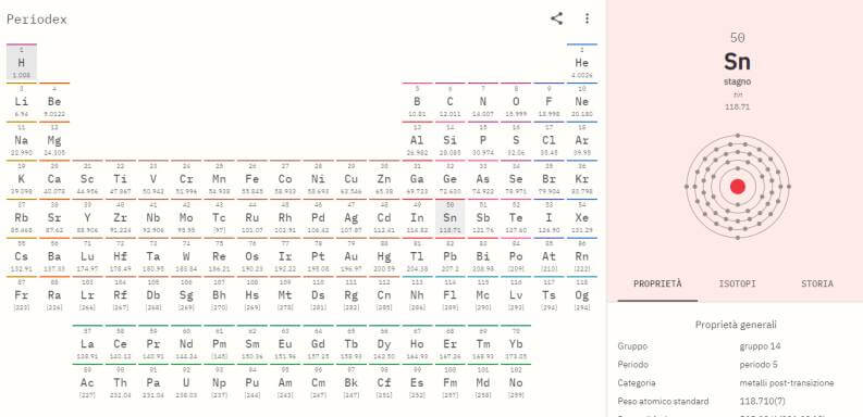 Periodex ChromeOS