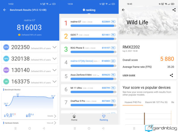 Realme Gt 5g Benchmark