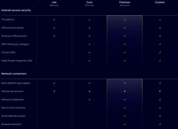 Nordlayer Features 2