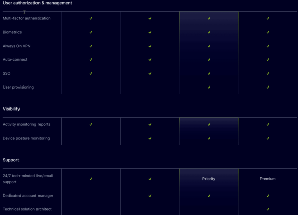 Nordlayer Features 3