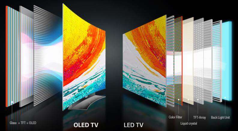 Tecnologia Oled E Qled