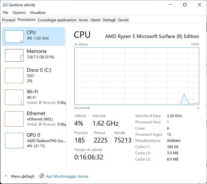 Task Manager Prestazioni Cpu