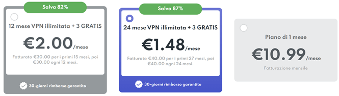 Privado Vpn Offerta 2024