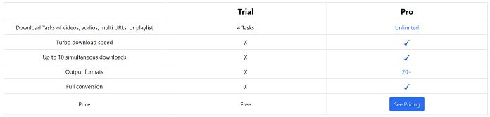 Yt Saver Trial Vs Pro