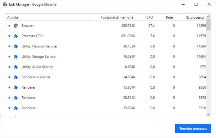 Ridurre l'uso della RAM su Chrome: Task Manager