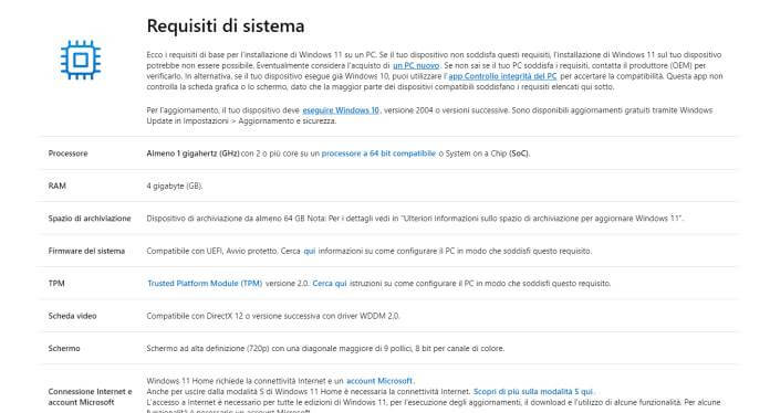 Requisiti Installazione Windows 11