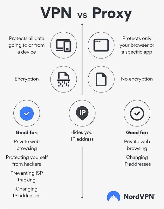 Proxy Vs Vpn