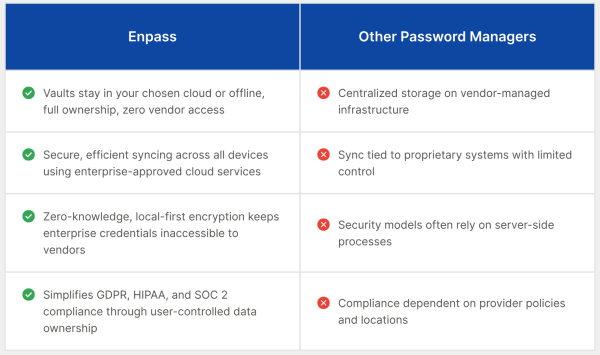 Enpass Password Manager