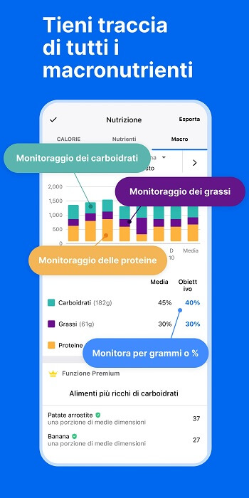 Myfitnesspal Macronutrienti