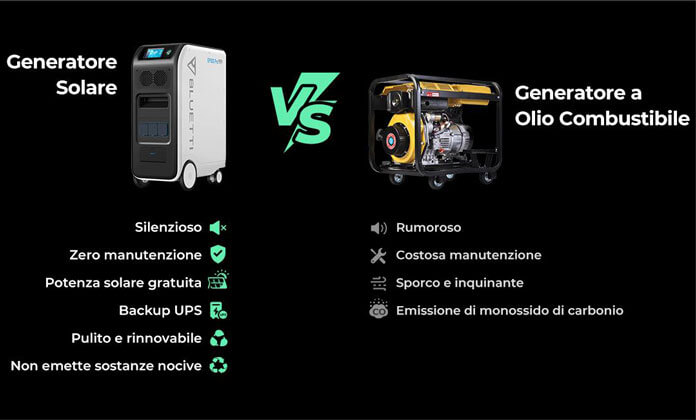 Generatori Solari Vs Generatori Carburante