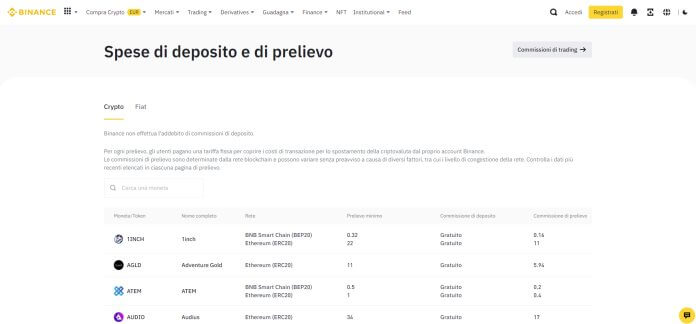Binance Commissioni