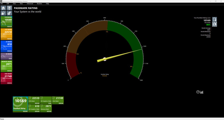 Geekom AS6 Passmark