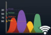 Controllare la potenza del segnale WiFi