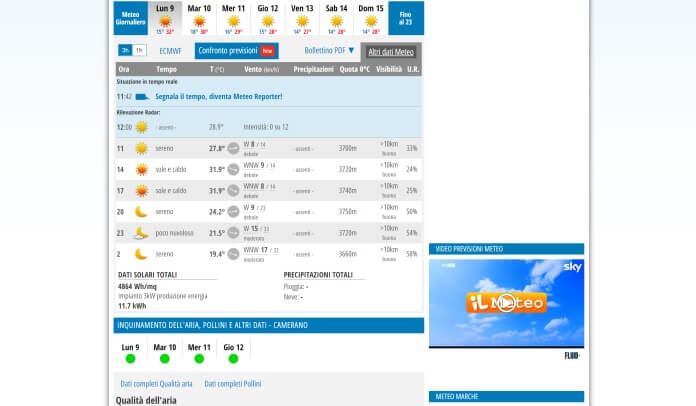 Previsioni Meteo Ilmeteo