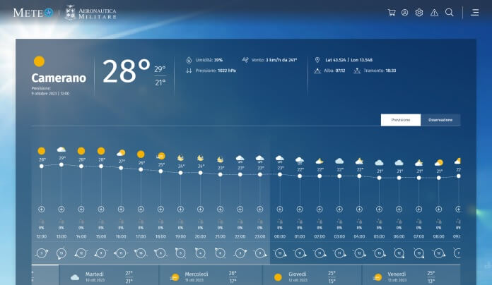 Previsioni Meteo Meteoam