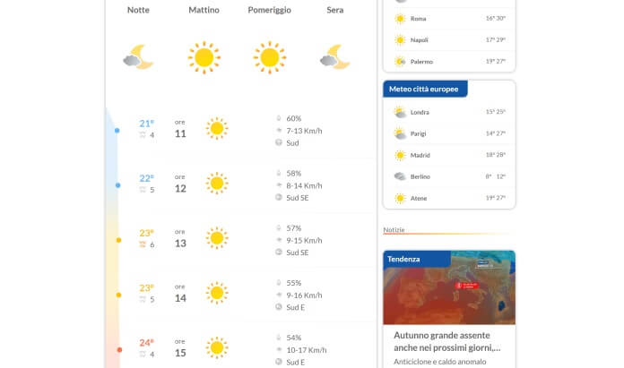 Previsioni Meteo Meteoit