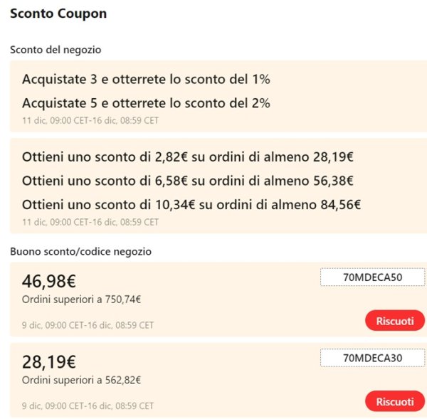 Sconto Coupon Aliexpress Riepilogo