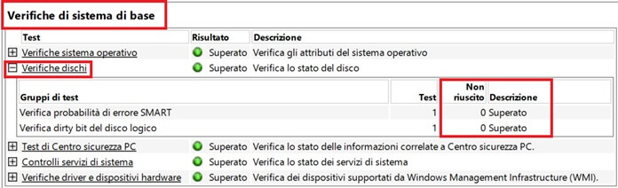 Performance Monitor Verifiche Dischi