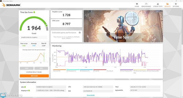 Geekom GT13 Pro Benchmark 3dmark Timespy
