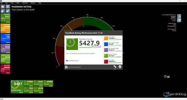 Geekom GT13 Pro Benchmark Passmark