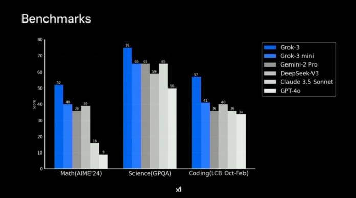 Grok Benchmark
