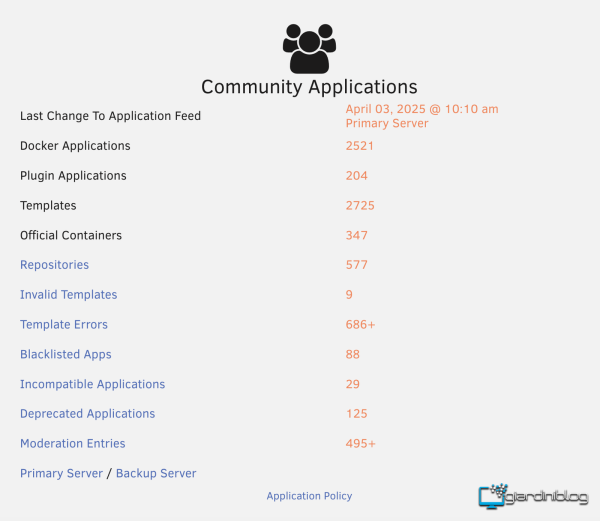 Community Applications