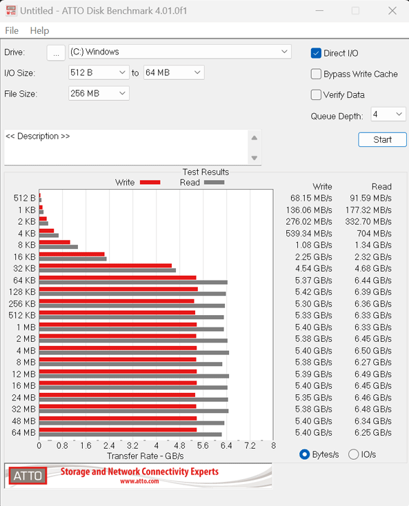 Geekom Mini IT13 2025 Atto Disk