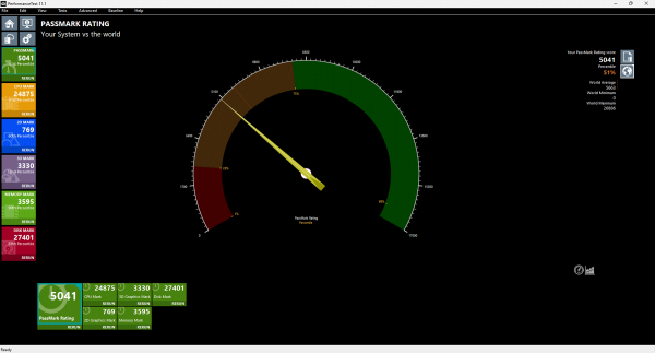 Geekom Mini IT13 2025 Passmark
