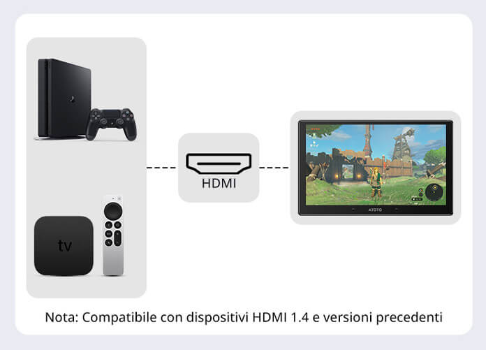Atoto X10 Hdmi